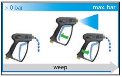 курок вд easywash365+ weep с вращением от r+m