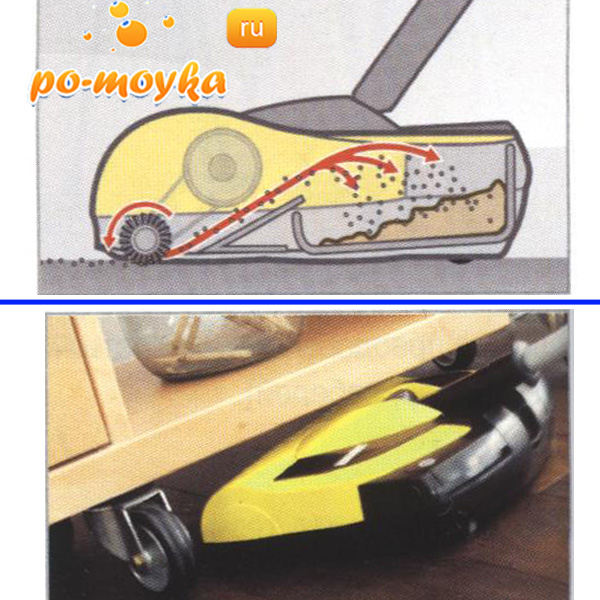 профессиональный электровеник karcher k 55 plus (1.258-509)