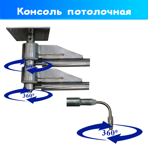 Независимое вращение стрел на двойной консоли (потолочный гусь)