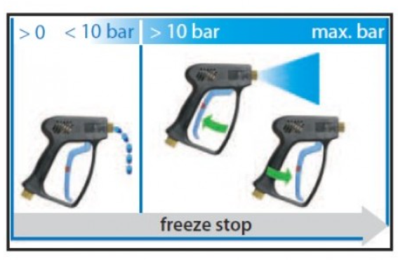 пистолет spg03 с защитой от замерзания (0-10 бар) и вращением