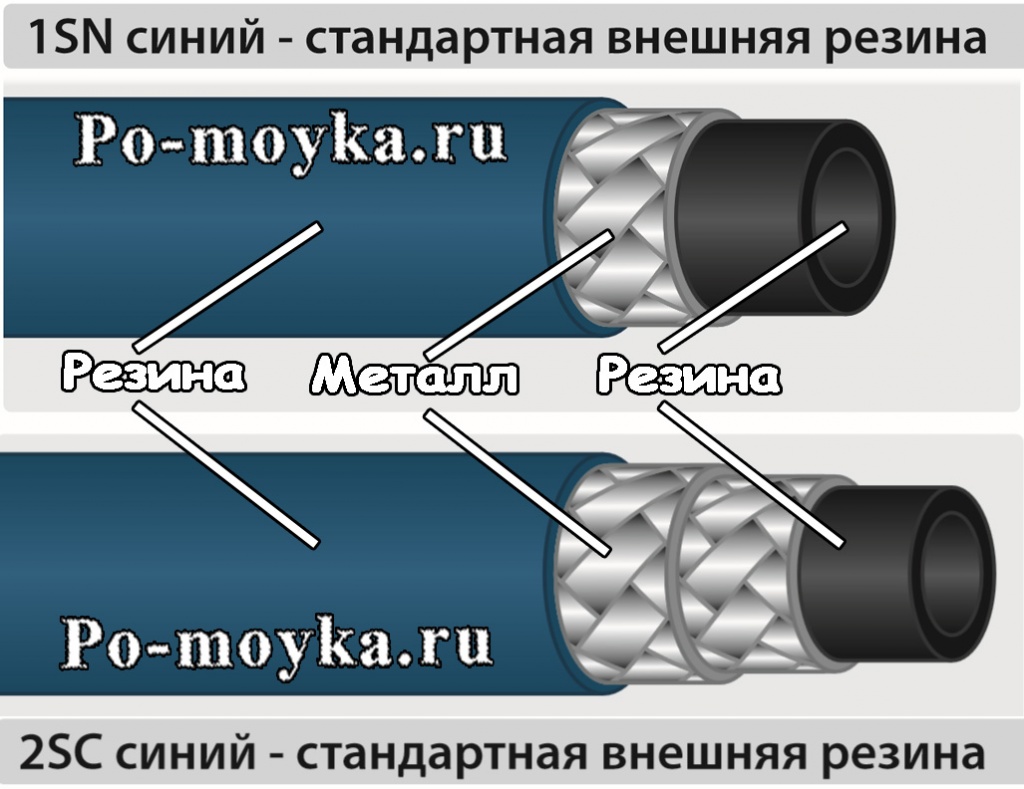 Пищевой шланг высокого давления