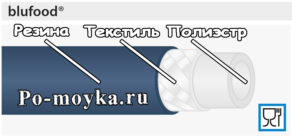 Пищевой шланг низкого давления blufood для мойки самообслуживания и завода