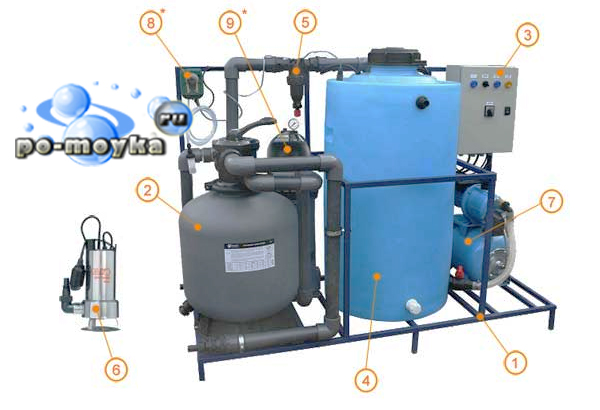 Очистная установка для автомоек и создания оборотного водоснабжения