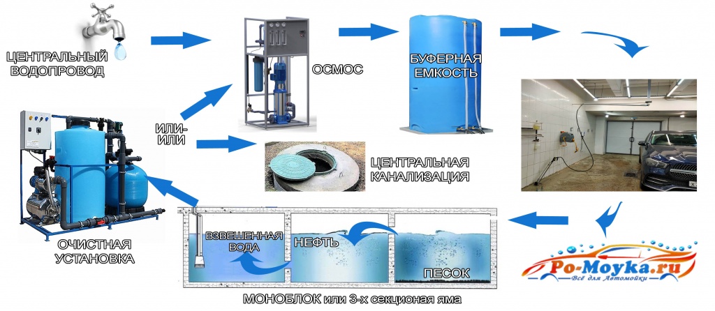 princip-raboti-ochistki-vodi-na-avtomoyke.jpg princip-raboti-ochistki-vodi-na-avtomoyke.jpg