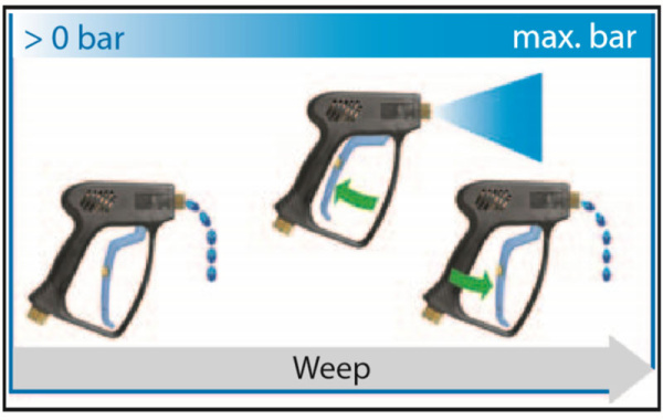st-1100 weep пистолет для мойки самообслуживания высокого давления