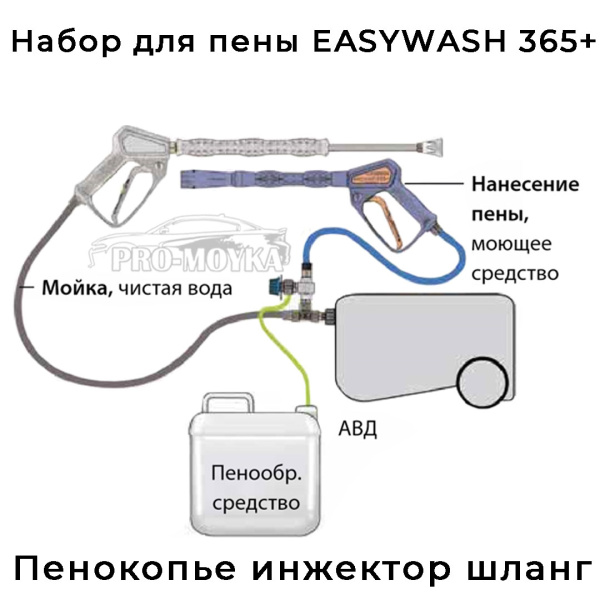 набор для пены easywash365+ от r+m (копье, ижектор, шланг)